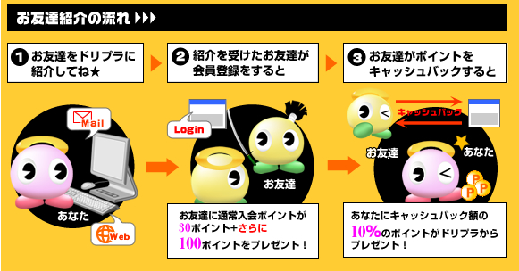 お友達紹介の流れ