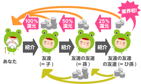 超高還元率でこんなにお得!